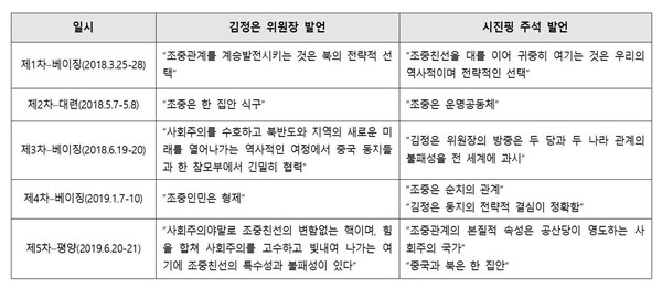 ▲ 북중정상회담 주요 발언 [작성-범민련 남측본부]