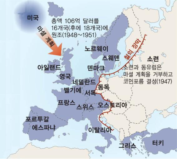 동서 냉전체제의 형성-유럽 상황
