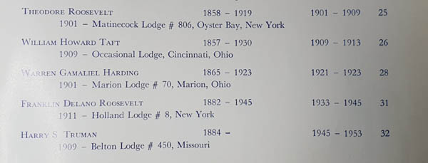 대한제국 국권침탈기에 해당하는 시기 미국 대통령이었던 시어도어 류스벨트와 윌리암 하워드 태프트도 프리메이슨단이 발행한 『성경전서(Holy Bible)』에 이름이 실려있다. [사진제공 - 이양재]