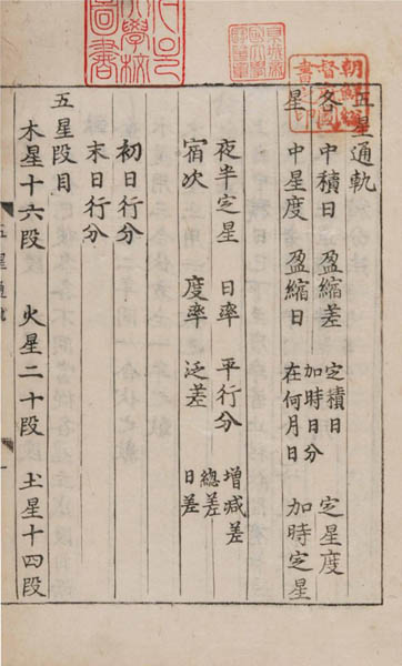 『오성통궤(五星通軌)』, 이순지(李純之)‧김담(金淡) 受命校正, 초주 갑인자본, 1冊(26張). 판심(版心) : 상하하향흑어미(上下下向黑魚尾), 책 크기 : 37.7×25㎝., 서울대학교 규장각 소장본., 소장번호 : 奎貴12439. [사진 출처 - 서울대 규장각]