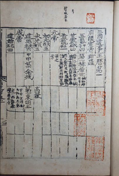 『삼국유사(三國遺事)』 「왕력」 제1, 순암 안정복 수택본(목판본) 영인본. 필자 소장본. [사진 제공 - 이양재]