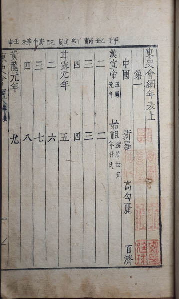 『동사회강(東史會綱)』 연표, 임상덕(林象德). 1711년(숙종 37)부터 1719년 사이로 저술, 운각인서체철활자본. [사진 제공 - 이양재] 이 책의 연표에서는 상고사는 제외하고, 삼국 신라 고려의 순으로 왕력(王曆)을 작성하였는데, 여기에 중국 왕력이 대비되어 있어서 본문 기사에서는 중국 왕력을 일일이 적는 것을 피하고 본국의 왕력만을 적고 있다. 그가 연표애서는 상고사를 제외하였어도, 논변(論辨)에서 단군 기자 삼한의 위치 등에 관해 고증했으므로 실제로는 상고사를 모두 부인한 것은 아니다. 특히, 범례와 논변에서 기자수봉설(箕子受封說)을 부인하고 기자가 주무왕(周武王)에게 신하로 복종하지 않은 독립군주였음을 강조하고 있어, 중국에 대해 조선이 자주적 국가였음을 명시하고 있다.