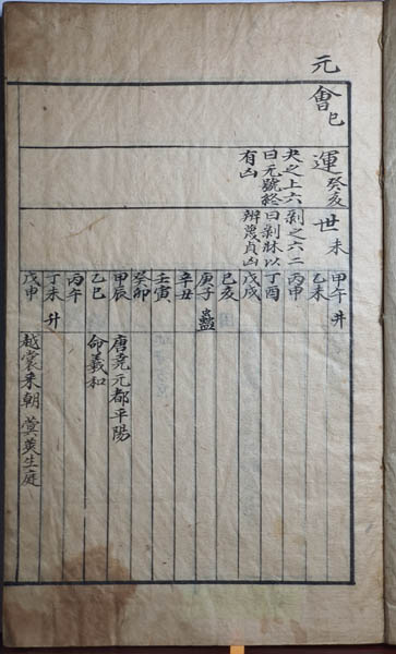 『경세편년(經世編年)』, ‘천동장(川東藏)’본(本), 필사본. 18C 후기, [사진 제공 - 이양재] 이 책은 기원전(B.C.) 2367년부터 시작하여 기원후(A.D.) 303년(계해)까지의 중국과 조선의 편년을 뒤섞어 수록하고 있다. 이 책의 상권 첫장 앞면을 여기에 공개하니 이 책의 하권(下卷)이 발견되기를 기대해 본다.