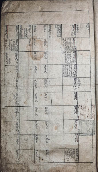 『역대편년(歷代編年)』, 편자 미상, 필사본. 1801년에 편찬. [사진 제공 - 이양재]  이 잭은 편자에 대한 기록은 없으나 첫장 앞면에 인흔(印痕)이 두 과가 있다. 이 책의 마지막 기록은 정종(正宗, 즉 正祖) 이후의 ‘아금상전하원년(我今上殿下元年)’이라 기록하고 있어 이 『역대편년』은 순조1년(1801)까지 기록하고 있는 것이다.