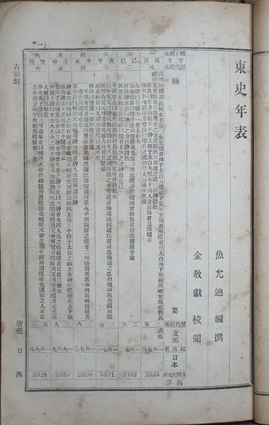 『동사연표(東史年表)』, 어윤적(魚允迪) 편찬‧김교헌(金敎獻) 교열, 1915년 12월 21일(초판본), 보문관 발행. [사진 제공 - 이양재]  편찬자 어윤적(魚允迪, 1868~1935)은 친일반민족행위자이다. 그러나 교열자는 1917년에 만주 화룡현으로 망명을 한 독립운동가 김교헌(金敎獻, 1868~1923)이다. 『동사연표』가 단군 1년부터 1910년까지를 대상으로 하고 있고, 동사연표 부분은 426면으로 구성되어 있는데, 이 가운데 고조선부터 신라까지가 328면이나 차지하고 있어 이는 교열자 김교헌과 같은 고대사 부분에 중점을 둔 인물이 아니고서는 시도할 수 없는 편찬이다.