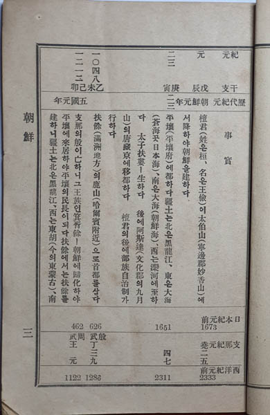 『조선연표(朝鮮年表)』, 장도빈(張道斌), 1917년 11월 15일(초판본) 장도빈 발행(私家版). 신문관 인쇄. [사진 제공 - 이양재]  본문이 94면에 불과한 소책자이지만, 단군기원 원년(기원전 2333년)에서부터 1910년(단기 4243년) 일본에 합병된 것까지를 수록하고 있다.