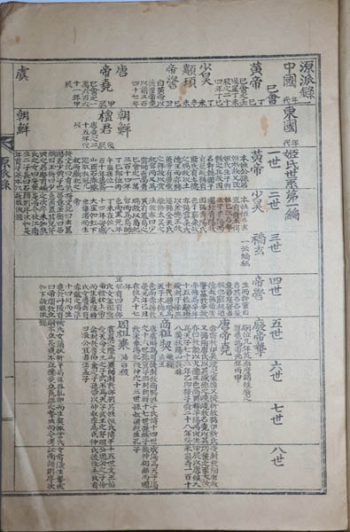 『문화유씨감찰공파가승보(文化柳氏監察公派家乘譜)』, 류인구(柳寅龜) 편, 2권1책, 1936년 3월 30일 발행. 석판본(石版本). 권두(卷頭)의 권1 앞에 「원파록(源派錄)」이 있는데, 중국과 우리나라의 연대에 단군을 부수적으로 기록하였다. [사진 제공 - 이양재]