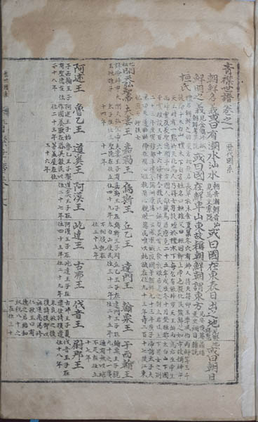 『청금세보(靑襟世譜)』, 정인찬(鄭寅燦) 편, 2권1책, 1941년 11월 15일 발행. 단군조선에서부터 조선 영친왕까지의 왕대(王代)를 수록하고 있으며, 권2에서는 광주(光州)와 무안(務安) 지역에 거주하는 일부 주민들의 가승(家乘)을 수록하고 있다. 일제의 강점기에 창씨개명에 대항하여 발행하였다. [사진 제공 - 이양재]