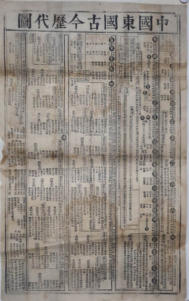 『중국동국고금역대도(中國東國古今歷代圖)』, 1855년, 목판본. 완산춘헌중간(完山春軒重刊). 크기 53×83cm. 같은 목판본이 전주역사박물관에도 소장되어 있고, 동학농민혁명기념관에는 필사본이 소장되어 있다. [사진 제공 = 이양재]