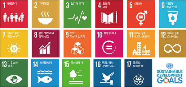 유엔의 지속가능발전목표 (출처: 이클레이 한국사무소, https://www.icleikorea.org/_03/0501)