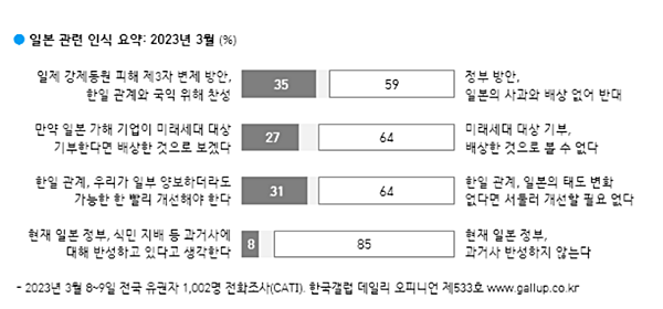 [사진 갈무리-한국갤럽]