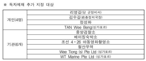 외교부 보도자료 중. [갈무리 사진 - 통일뉴스]