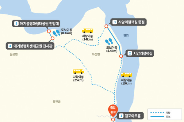 김포 코스. 김포아트홀 → 시암리철책길 → (도보구간, 4.4km) → 애기봉평화생태공원 전시관 → (도보구간, 0.4km) → 애기봉평화생태공원 전망대 [사진출처-'평화의 길' 누리집]