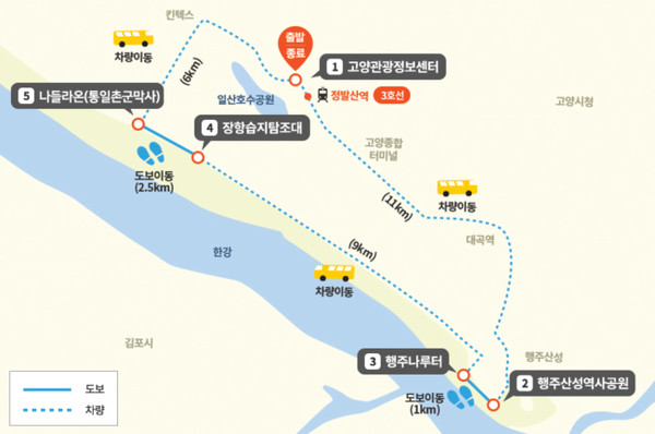 고양 코스. 고양관광정보센터 → 행주산성역사공원 → (도보구간, 1km) → 행주나루터 → 장항습지탐조대 → (도보구간, 2.5km) → 나들라온(통일촌군막사) [사진출처-'평화의 길' 누리집]