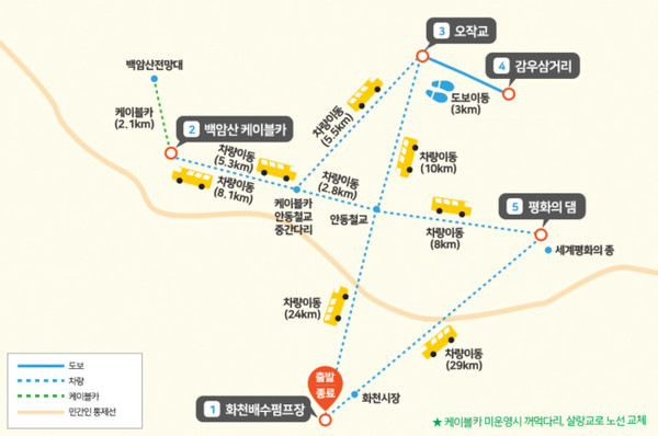 화천 코스. 화천배수펌프장 → 백암산케이블카 → 백암산전망대 → 오작교 → (도보구간, 3km) → 감우삼거리 → 평화의댐 → 화천시장 [사진출처-'평화의 길' 누리집]