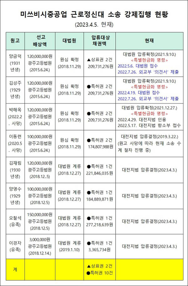 [자료 제공 - 일제강제동원시민모임]