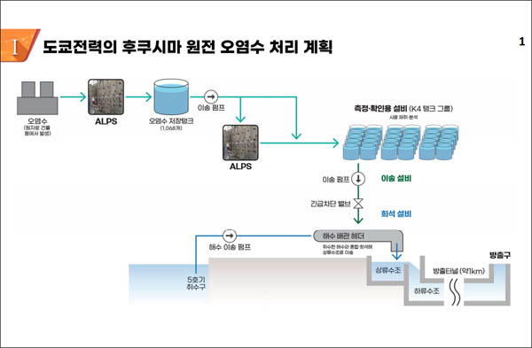 [자료 제공 - 시찰단]