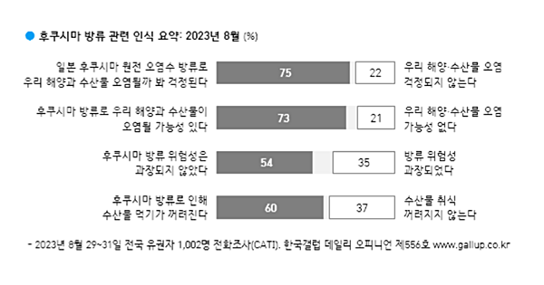 [사진 갈무리-한국갤럽]