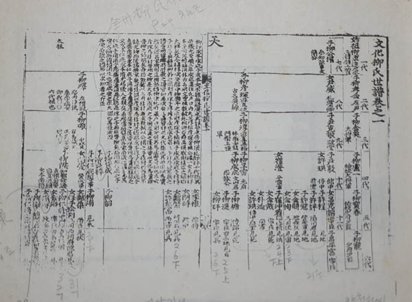 [문화류씨세보] 권지1 天장, 1565년, 목판본. 10권10책. [사진 제공 - 이양재]