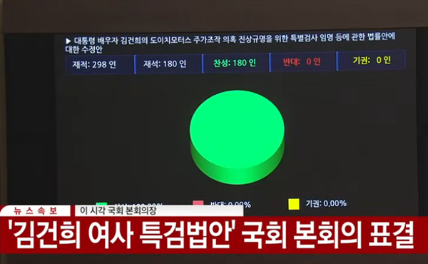 28일 오후 '김건희특법법'이 국회를 통과했다. [사진 갈무리-YTN 유튜브]