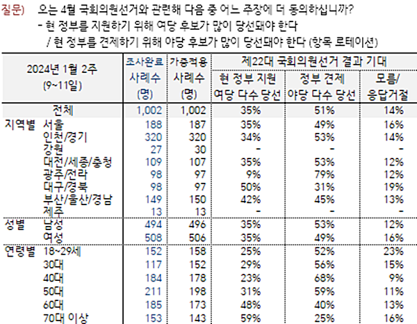 [사진 갈무리-한국갤럽]