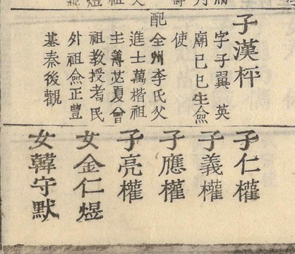 『고령신씨세보』 (한성보) 신한평 부분, 1804년, 목활자본. 사진 제공 신경식. [사진 제공 – 이양재]