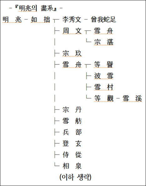 [자료 제공 - 이양재]