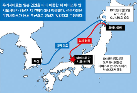 무츠만을 빠져나온 배는 부산항을 향하는 직항로를 택하지 아니하고 일본 본토를 따라 남하하다가 마이즈루만으로 들어갔다. [자료 출처 - 우키시마호폭침진상규명회]