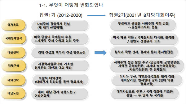 [자료 제공 - 정창현]