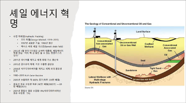 박현도 교수는 미국의 셰일 에너지 혁명이 중동 정세의 전환점이 됐다고 강조했다. [자료 제공 - 박현도]