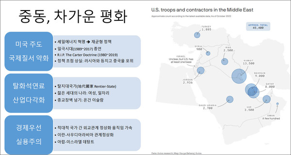 미국의 중동 중시 정책이 변하면서 중동의 전략구도가 바뀌고 있다는 분석이다. [자료 제공 - 박현도]