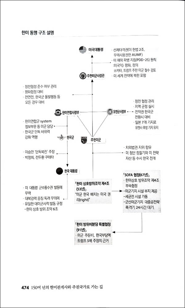 주한미군과 한미상호방위조약 등을 도표화 해 '한미동맹의 구조'를 한 눈에 보여주고 있다. [자료 제공 - 우리겨레]