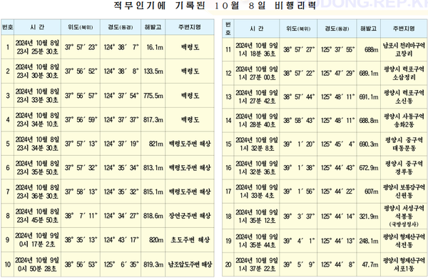 10월 13일 평양서 추락한 채 발견된 무인기의 10월 8일 비행이력 . [사진-노동신문]