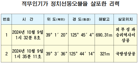무인기의 전단살포 이력. [사진-노동신문]