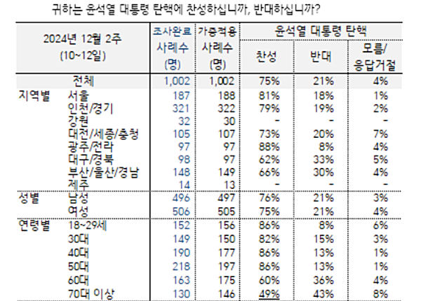 [자료-한국갤럽]