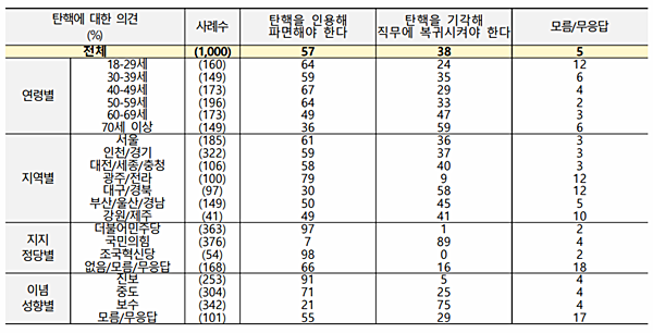 [자료-NBS 140차 보고서]