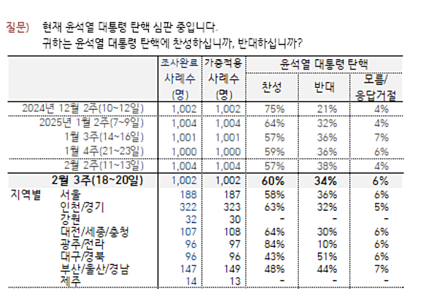 [자료-한국갤럽]