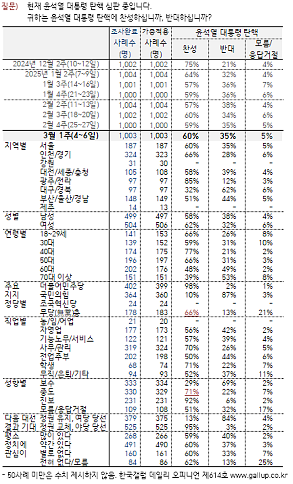 [자료-한국갤럽]