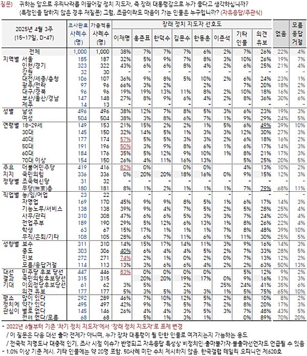 [자료-한국갤럽]