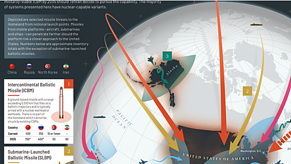 지난 13일 미국 DIA가 공개한 '골든 돔 미사일 위협평가' 갈무리.