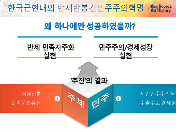 남과 북은 각각 다른 측면에서 중요한 가치를 실현해 왔지만 양쪽 다 한 측면에 치우쳤다. [자료 제공 - 김광운]