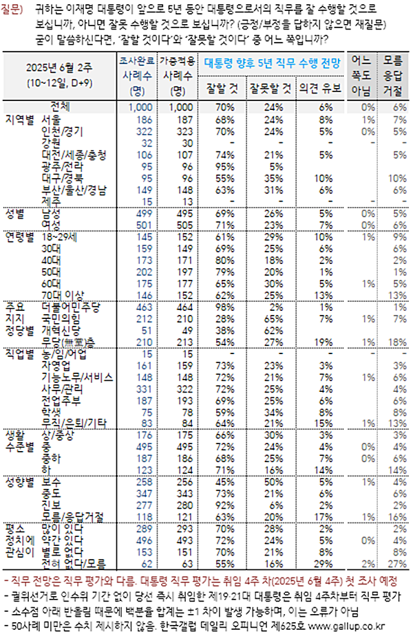 [자료-한국갤럽]