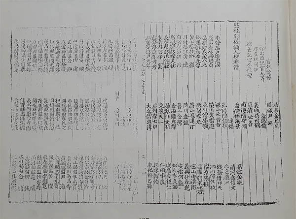 『문화류씨세보』 본문 권지10, 편찬 간여자 명단 첫장. [사진 제공 – 이양재]