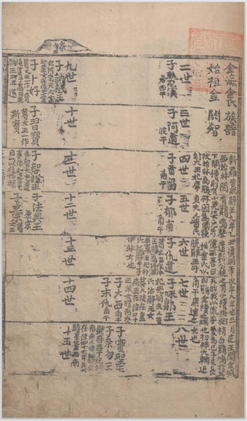 신라계 [김해김씨족보] 김만일(金萬一) 서문본, 1책(84장), 1684년, 목판본, 국립중앙도서관 소장. [사진 제공 – 이양재]