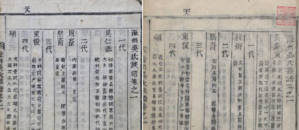 1856년 병진보 선 출간본(왼쪽)과 1856년 병진보 후 수정본(오른쪽). [사진 제공 – 이양재]