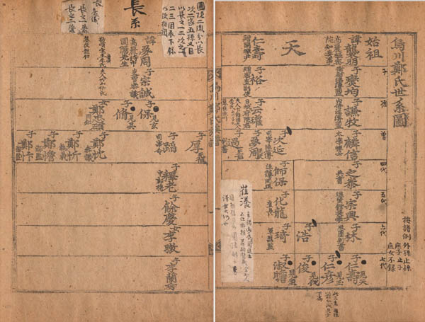 [오천원파록], 지주사공파 기축보, 1649년, 1권2책, 목판본, 정제두 구장본, 국립중앙도서관 소장. [사진 제공 – 이양재]