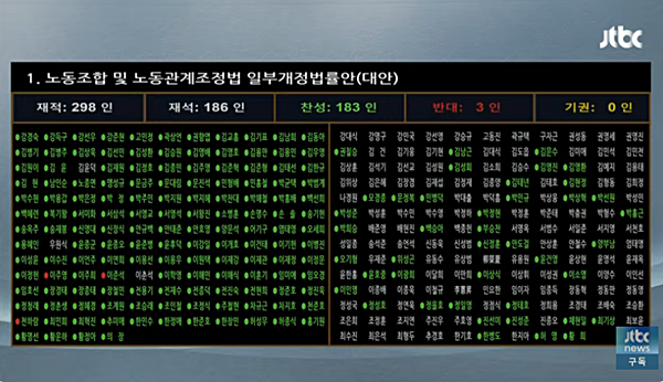 24일 오전 국회 본회의에서 노란봉투법이 가결됐다. [사진 갈무리-JTBC 유튜브]