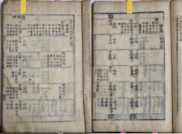 (왼쪽) [양씨대족보] 제1편, 적 제주, 1686년, 목판본. (오른쪽)[양씨대족보] 제2편, 적 남원, 1686년, 목판본. [사진 제공 – 이양재]