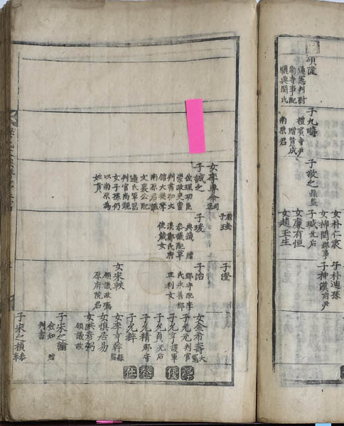 [양씨대족보] 제1편, 양성지 부분. [사진 제공 – 이양재]
