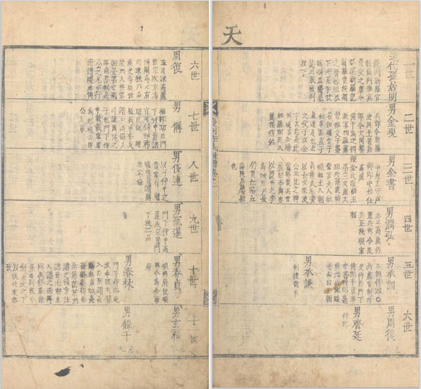 [경주이씨세보] 재간보, 1748년, 목활자본, 국립중앙도서관 소장. [사진 제공 – 이양재]
